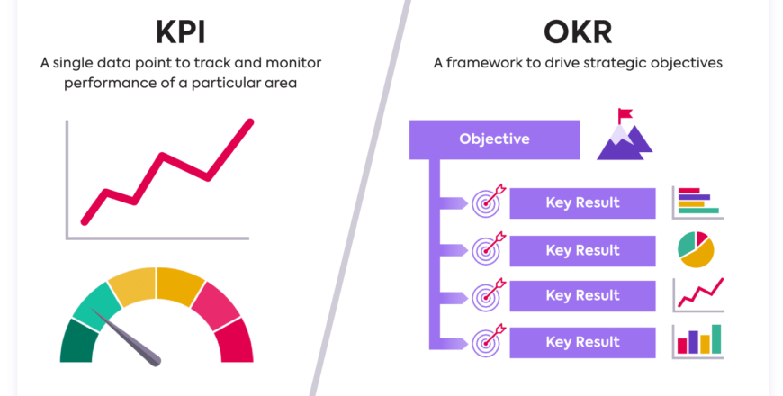 KPIs_vs_OKR.webp